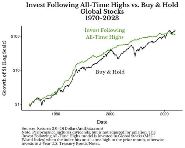 Zdroj: Ritholtz Wealth Management