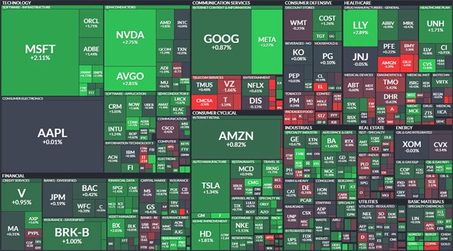 S&P 500 - 7. února 2024, zdroj: Finviz