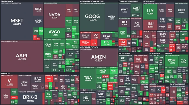 S&P 500 - 8. února 2024, zdroj: Finviz