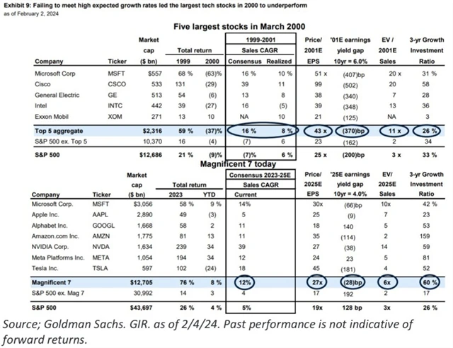 Úžasná sedmička - ocenění není tak šílené jako v době internetové bubliny