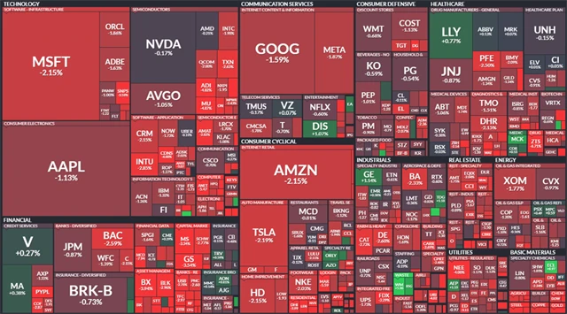 S&P 500 - 13. února 2024, zdroj: Finviz