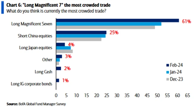 Nejpřecpanější obchody