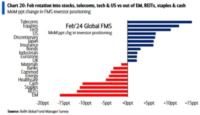 Meziměsíční změny pozic v portfoliích