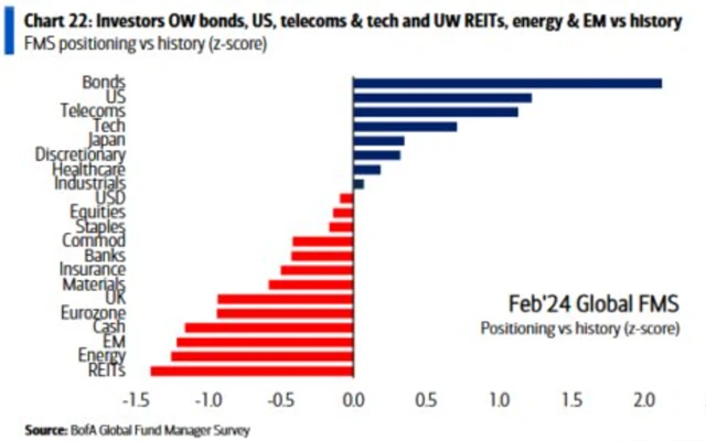 Celkové pozice vs. historie