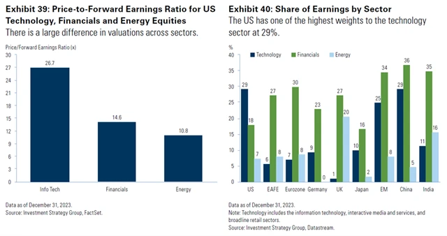 Ocenění akcií a sektorové srovnání