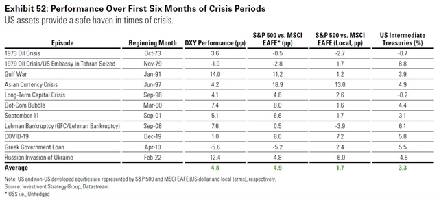 Spojené státy jako bezpečný přístav