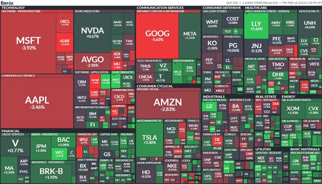 S&P 500 12.-16. 2. 2024