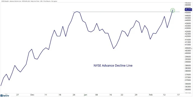 NYSE AD