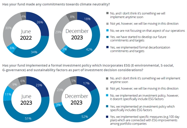 Private equity fondy a ESG