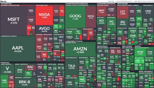 S&P 500 21. 2. 2024