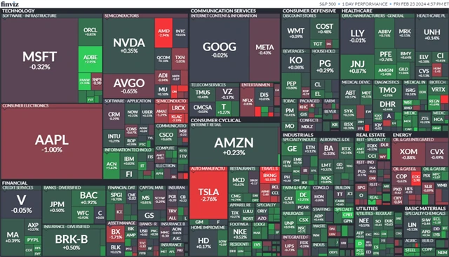 S&P 500 23. 2. 2024