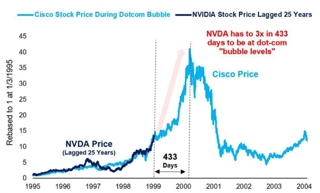 NVIDIA vs. Cisco Systems