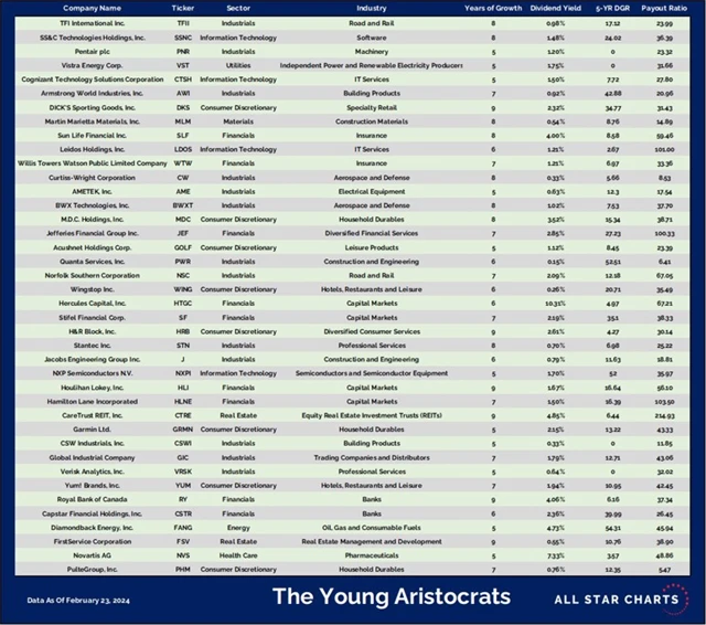 Americké firmy, které zvyšují dividendy alespoň 5 let a nejichž akcie jsou na maximech