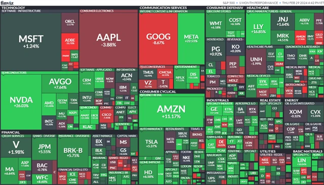 S&P 500 (únor 2024)