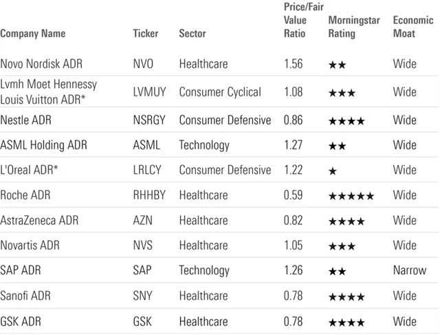 Akcie GRANOLAS - cena vůči "fair value" podle Morningstar, zdroj: Morningstar