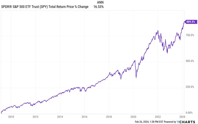 Zdroj: A Wealth of Common Sense