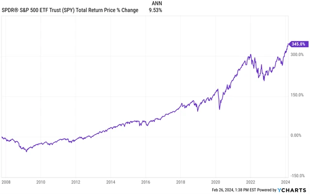 Zdroj: A Wealth of Common Sense