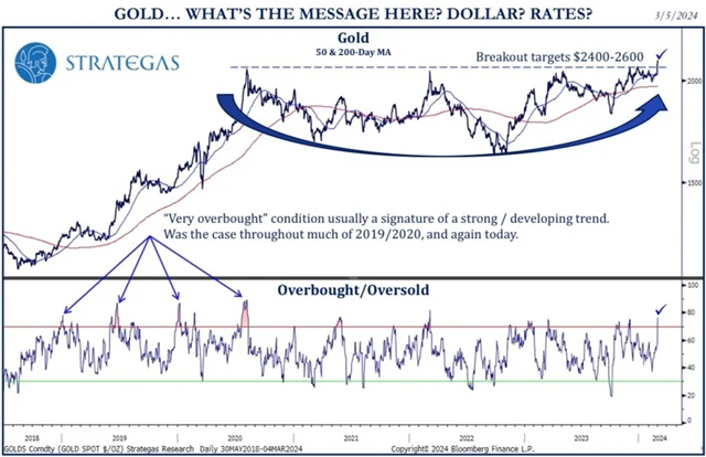 Cena zlata prorazila nad rezistenci