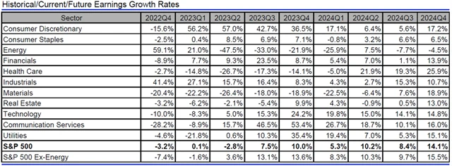 USA - zisky, přehled