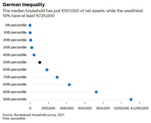 Ekonomická nerovnost v Německu