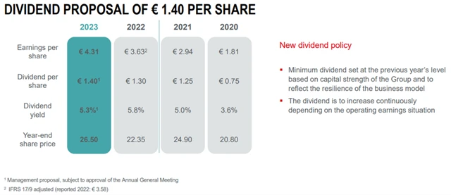 VIG - dividendy, zdroj: VIG