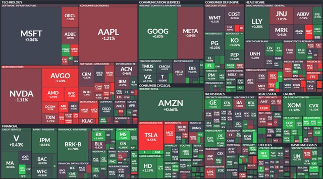 S&P 500 - 13. března 2024, zdroj: Finviz