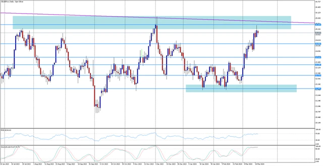 Instaforex cena stříbra 18. 3. 2024