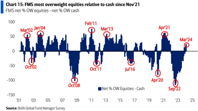 Relativní nadvážení akcií vůči hotovosti