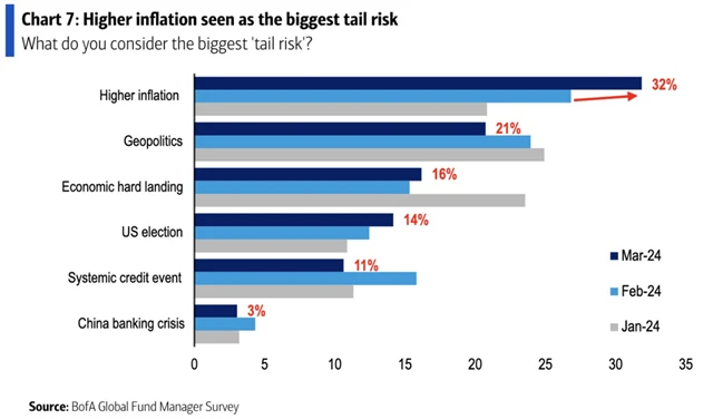 Největší rizika pro trhy