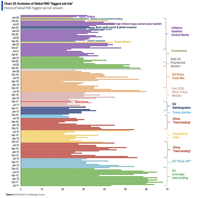 Historie největších rizik