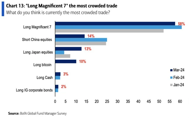 Nejpřecpanější obchody na trhu