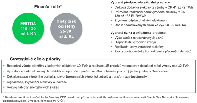 ČEZ - výhled společnosti pro rok 2024, zdroj: ČEZ
