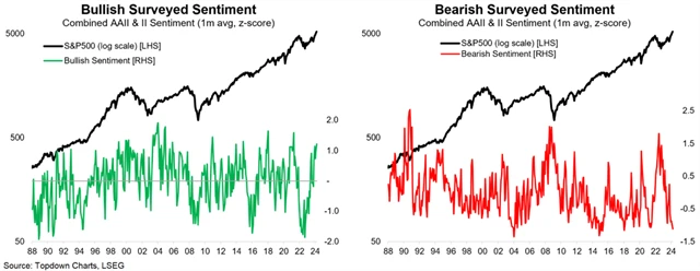 Býků přibývá, medvědů ubývá