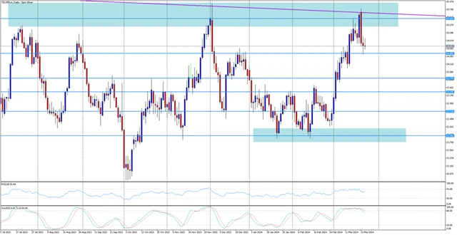 Cena stříbra 25.3.2024