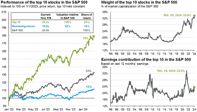 Zdroj: JPMorgan Chase