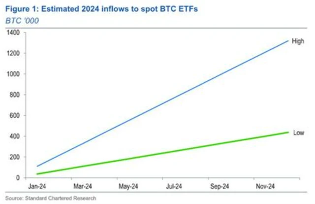 Možný příliv peněz do spotových ETF na bitcoin