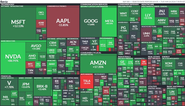 S&P 500 v roce 2024 (do 26. března včetně)