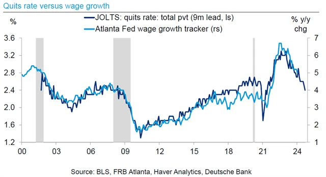 Růst mezd by se měl letos vrátit na tempo konzistentní s 2% růstem spotřebitelských cen