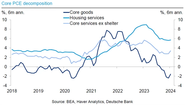 Vývoj cen základního zboží bude pravděpodobně méně brzdit inflaci a existují důvody a signály pro rychlejší růst provozních nákladů