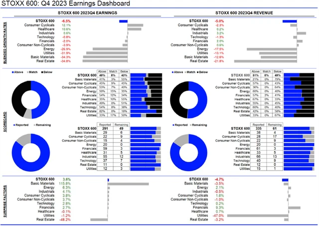 Evropa - statistika