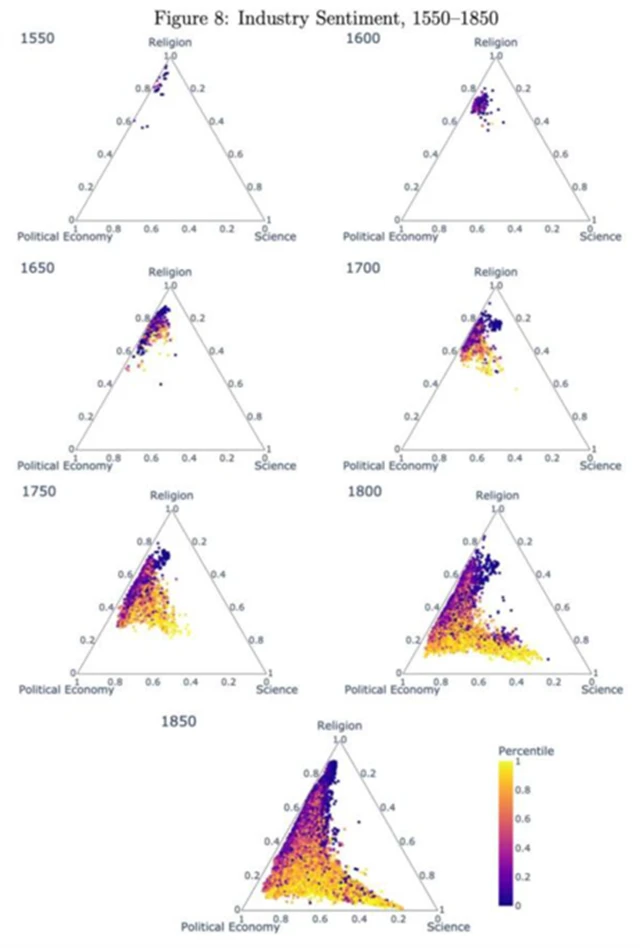 Výskyt výrazů o pokroku a inovacích v anglické literatuře