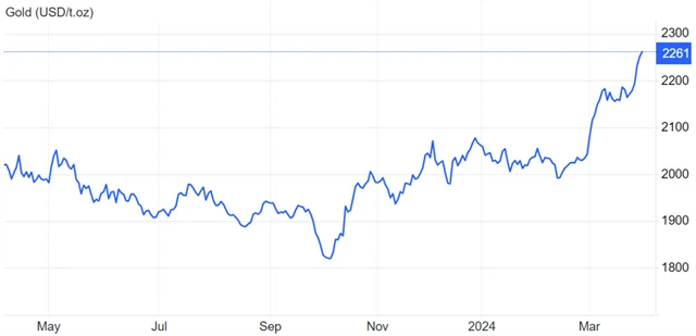 Struktura poptávky po zlatě v jednotlivých čtvrtletních, zdroj: WGC