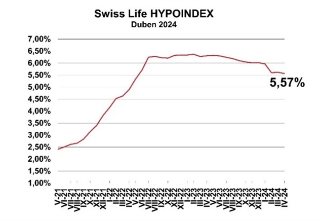 Obsah obrázku text, řada/pruh, Vykreslený graf, diagram Popis byl vytvořen automaticky
