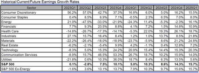 USA - zisky, přehled
