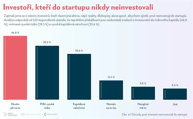 Proč neinvestujete do startupů