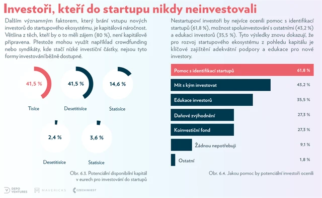 S čím při investici do startupů chcete pomoci