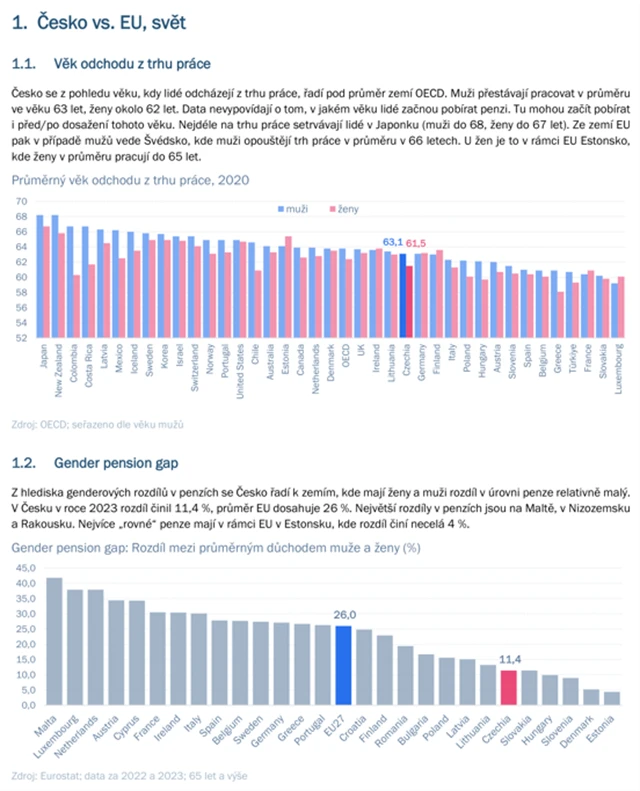Češi a spoření na budoucnost 1