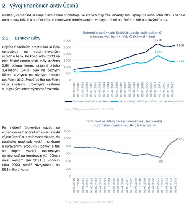 Češi a spoření na budoucnost 4