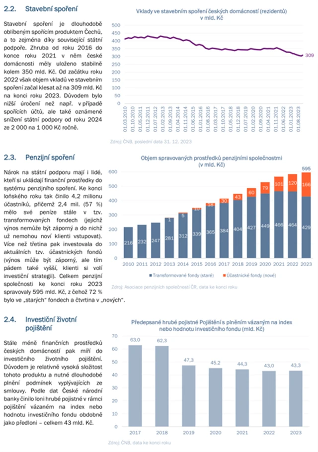 Češi a spoření na budoucnost 5