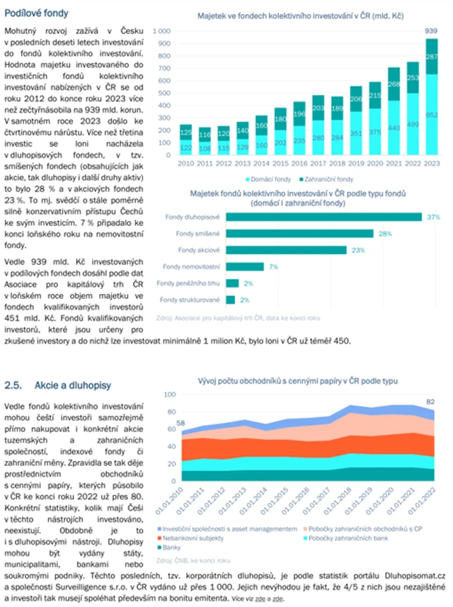 Češi a spoření na budoucnost 6